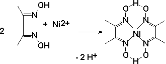 dmg reaction with nickel