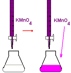 standardization of potassium permanganate