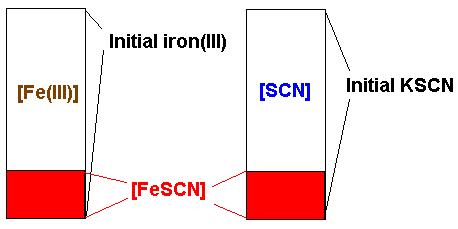 Determination Of An Equilibrium Constant Using A Spectrophotometer Lab