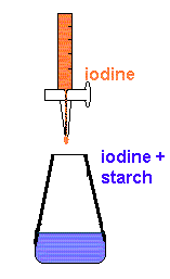 iodine ascorbic reacts